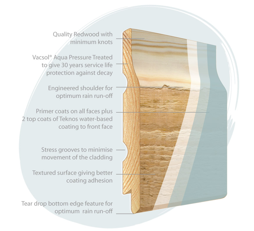 Ecolap Cladding Diagram